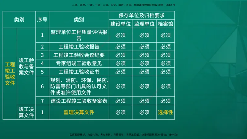 2026年监理《监理概论》精讲第9章在线版_监理工程师_2026年监理工程师SVIP_2026年监理概论法规SVIP_02-基础精讲✿高端面授✿深度强化_09.第九章工程监理文件资料管理