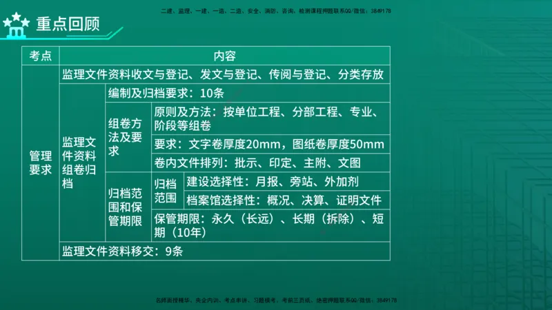 2026年监理《监理概论》精讲第9章在线版_监理工程师_2026年监理工程师SVIP_2026年监理概论法规SVIP_02-基础精讲✿高端面授✿深度强化_09.第九章工程监理文件资料管理