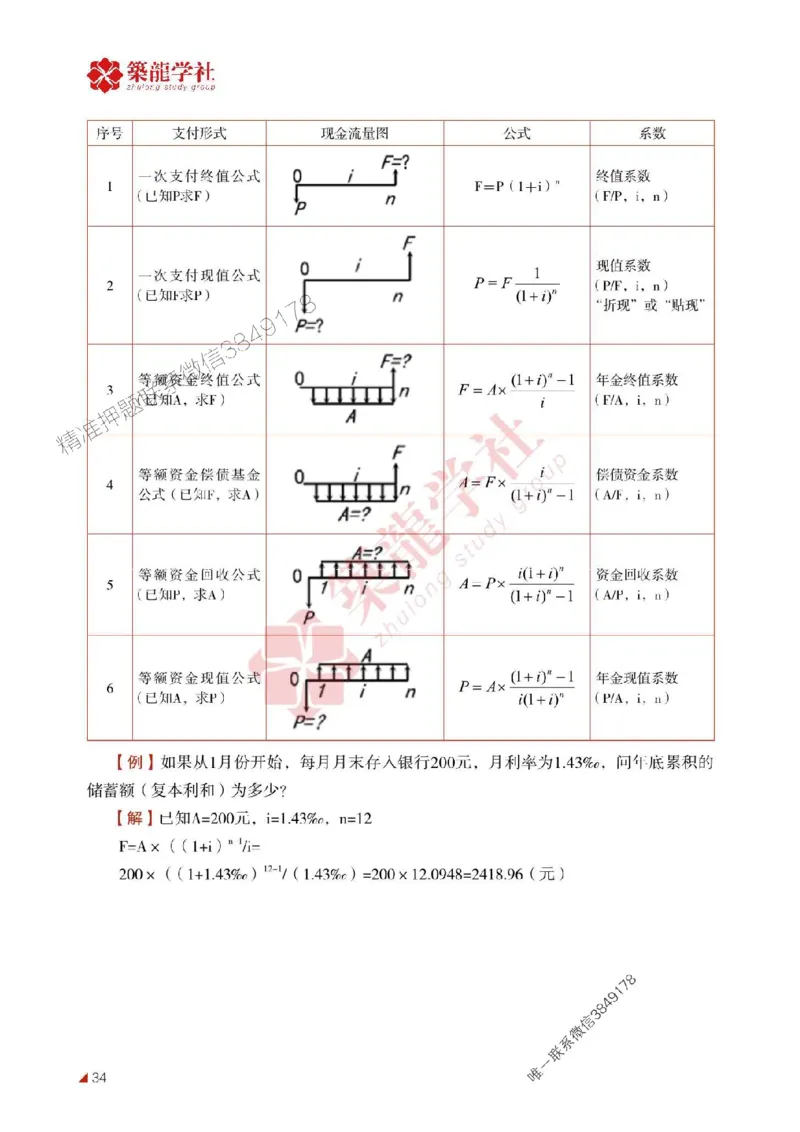 2025年监理《投资》-ZL学社-864考证宝典_监理工程师_2025监理工程师_2025年监理工程师SVIP_2025年监理土建控制SVIP_01-精华文档✿电子教材✿历年真题