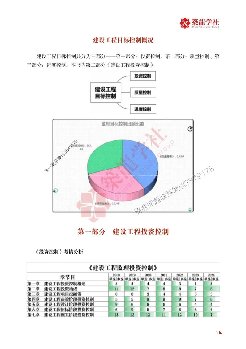 2025年监理《投资》-ZL学社-864考证宝典_监理工程师_2025监理工程师_2025年监理工程师SVIP_2025年监理土建控制SVIP_01-精华文档✿电子教材✿历年真题