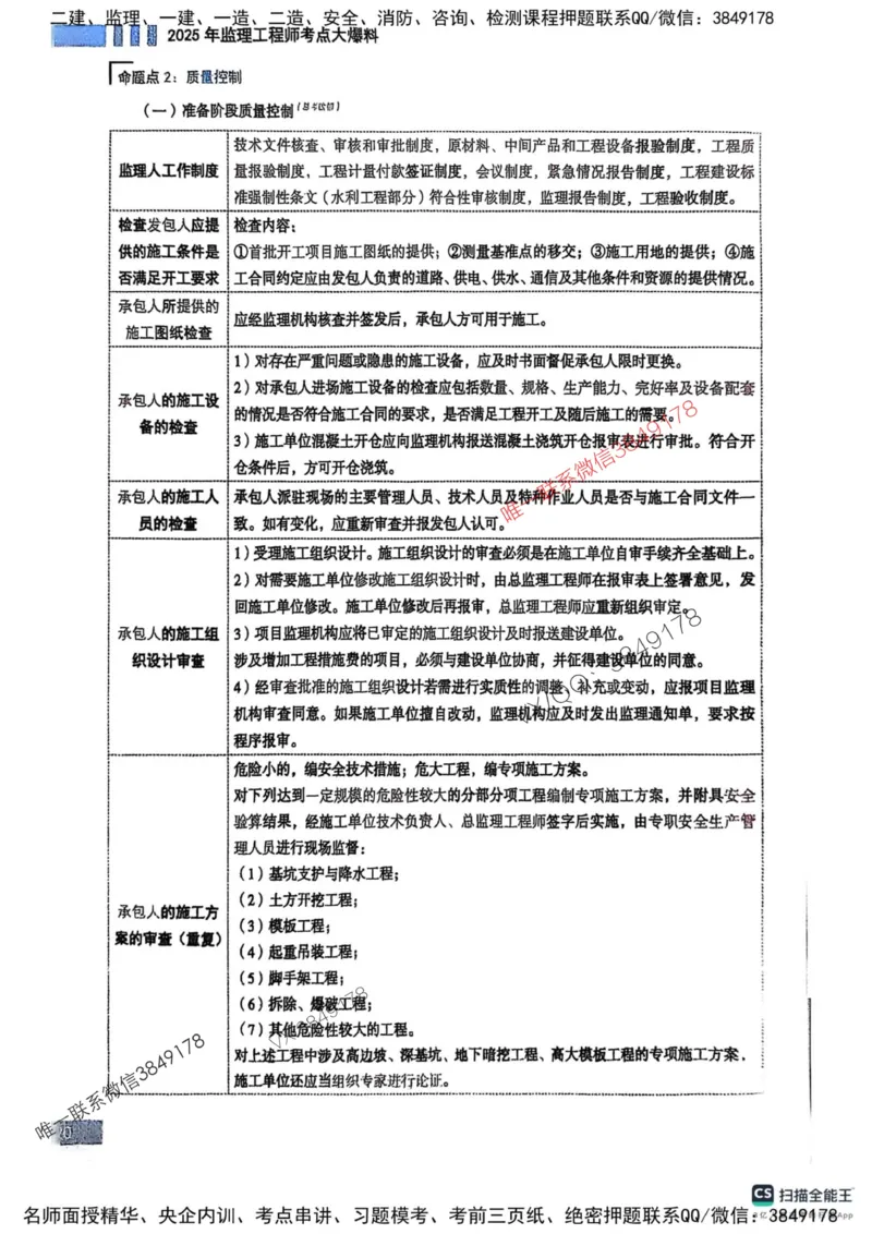 2025监理水利案例-考前大爆料_监理工程师_2025监理工程师_2025年监理工程师SVIP_2025年监理水利案例SVIP_05-考前密训✿央企特训✿机构普押_07-水利案例《考前大爆料+圈题AB卷》SMR