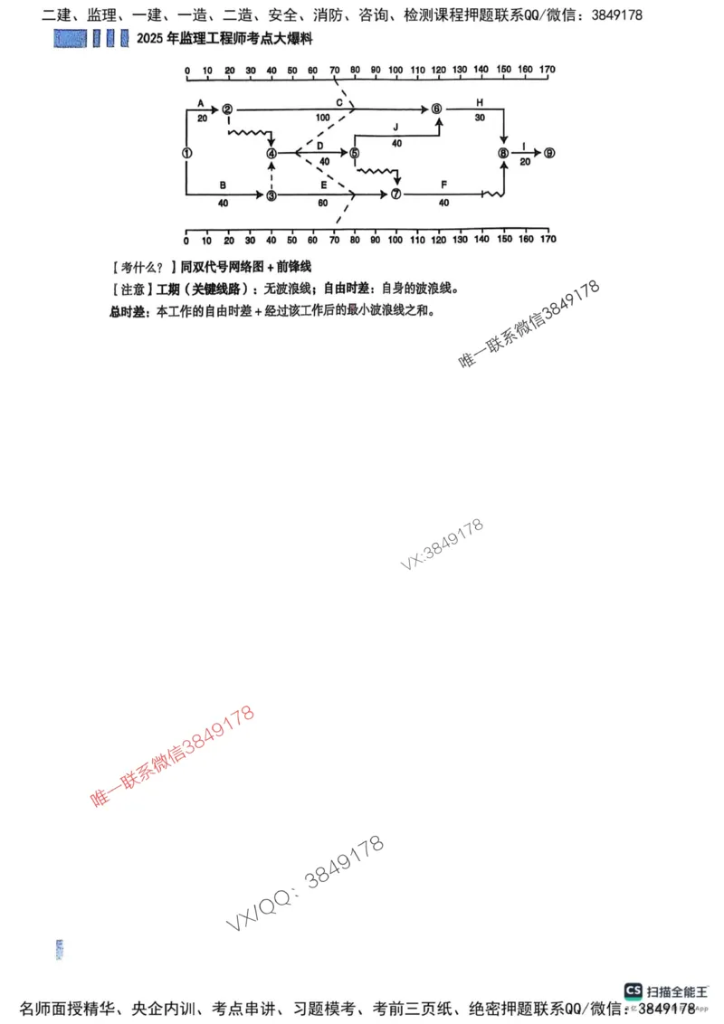 2025监理水利案例-考前大爆料_监理工程师_2025监理工程师_2025年监理工程师SVIP_2025年监理水利案例SVIP_05-考前密训✿央企特训✿机构普押_07-水利案例《考前大爆料+圈题AB卷》SMR