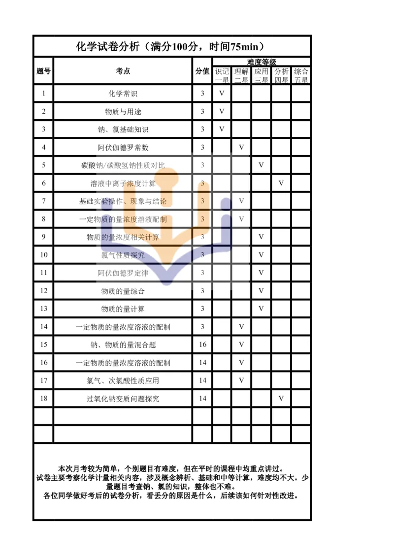 化学-河南省实验中学2024-2025学年高一上学期10月第一次月考_2024-2025高一（7-7月题库）_2024年10月试卷_1023河南省实验中学2024-2025学年高一上学期10月第一次月考