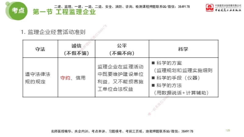2025年监理工程师《法规》考前小灶（二）上（4.30）_监理工程师_2025监理工程师_2025年监理工程师SVIP_2025年监理概论法规SVIP_04-冲刺串讲✿考点强化✿小灶集训_讲义
