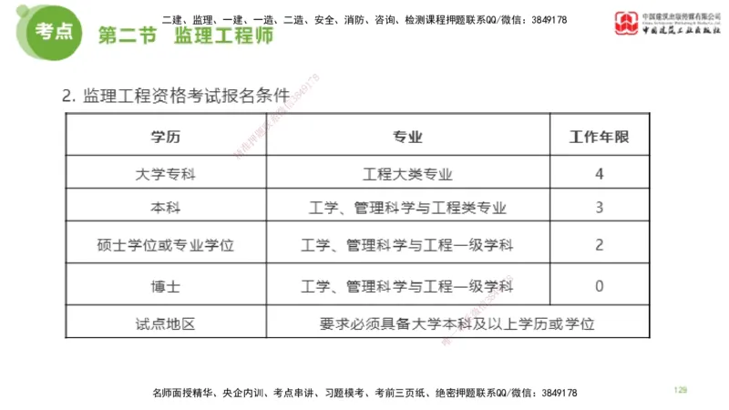 2025年监理工程师《法规》考前小灶（二）上（4.30）_监理工程师_2025监理工程师_2025年监理工程师SVIP_2025年监理概论法规SVIP_04-冲刺串讲✿考点强化✿小灶集训_讲义