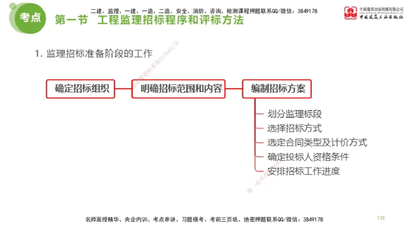 2025年监理工程师《法规》考前小灶（二）上（4.30）_监理工程师_2025监理工程师_2025年监理工程师SVIP_2025年监理概论法规SVIP_04-冲刺串讲✿考点强化✿小灶集训_讲义