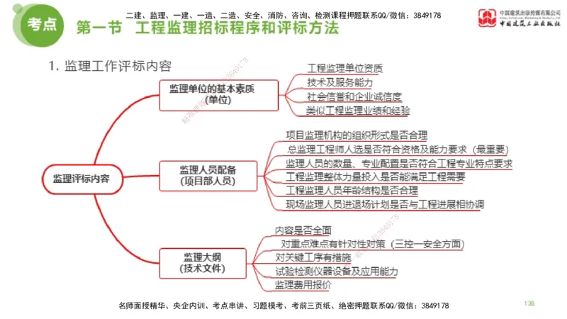 2025年监理工程师《法规》考前小灶（二）上（4.30）_监理工程师_2025监理工程师_2025年监理工程师SVIP_2025年监理概论法规SVIP_04-冲刺串讲✿考点强化✿小灶集训_讲义