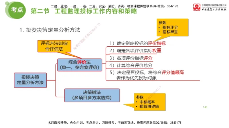 2025年监理工程师《法规》考前小灶（二）上（4.30）_监理工程师_2025监理工程师_2025年监理工程师SVIP_2025年监理概论法规SVIP_04-冲刺串讲✿考点强化✿小灶集训_讲义