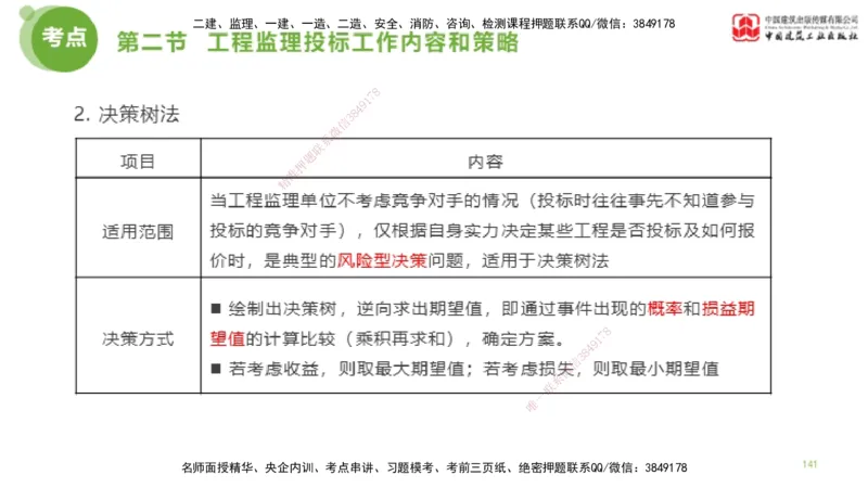 2025年监理工程师《法规》考前小灶（二）上（4.30）_监理工程师_2025监理工程师_2025年监理工程师SVIP_2025年监理概论法规SVIP_04-冲刺串讲✿考点强化✿小灶集训_讲义