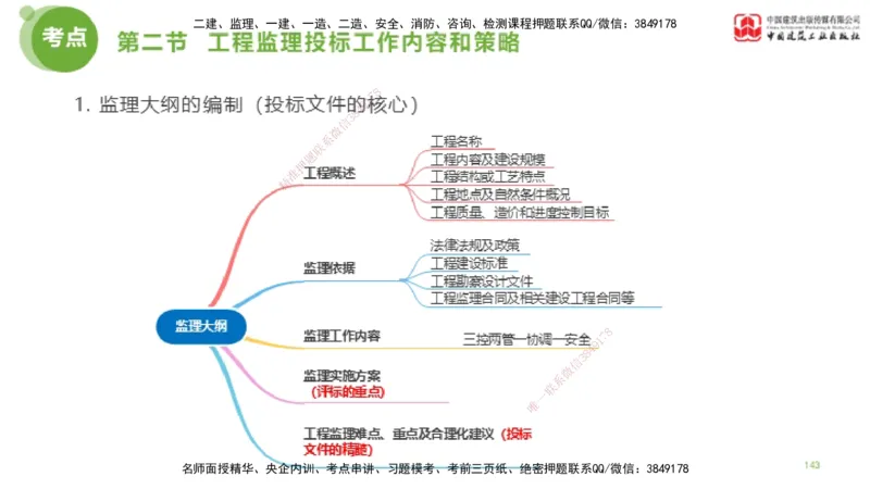2025年监理工程师《法规》考前小灶（二）上（4.30）_监理工程师_2025监理工程师_2025年监理工程师SVIP_2025年监理概论法规SVIP_04-冲刺串讲✿考点强化✿小灶集训_讲义