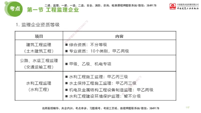 2025年监理工程师《法规》考前小灶（二）上（4.30）_监理工程师_2025监理工程师_2025年监理工程师SVIP_2025年监理概论法规SVIP_04-冲刺串讲✿考点强化✿小灶集训_讲义