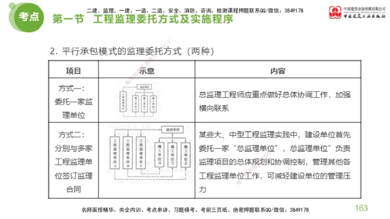 2025年监理工程师《法规》考前小灶（二）上（4.30）_监理工程师_2025监理工程师_2025年监理工程师SVIP_2025年监理概论法规SVIP_04-冲刺串讲✿考点强化✿小灶集训_讲义