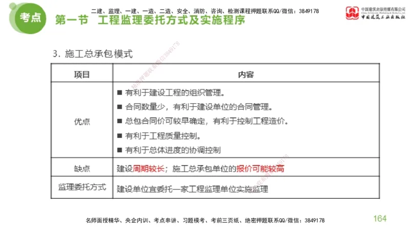 2025年监理工程师《法规》考前小灶（二）上（4.30）_监理工程师_2025监理工程师_2025年监理工程师SVIP_2025年监理概论法规SVIP_04-冲刺串讲✿考点强化✿小灶集训_讲义