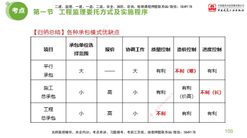 2025年监理工程师《法规》考前小灶（二）上（4.30）_监理工程师_2025监理工程师_2025年监理工程师SVIP_2025年监理概论法规SVIP_04-冲刺串讲✿考点强化✿小灶集训_讲义