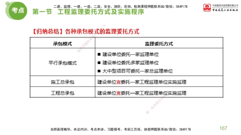 2025年监理工程师《法规》考前小灶（二）上（4.30）_监理工程师_2025监理工程师_2025年监理工程师SVIP_2025年监理概论法规SVIP_04-冲刺串讲✿考点强化✿小灶集训_讲义