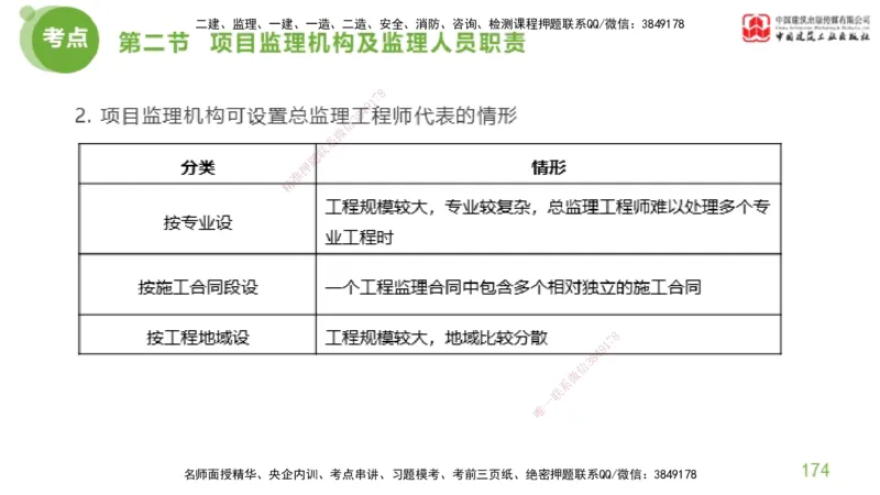 2025年监理工程师《法规》考前小灶（二）上（4.30）_监理工程师_2025监理工程师_2025年监理工程师SVIP_2025年监理概论法规SVIP_04-冲刺串讲✿考点强化✿小灶集训_讲义