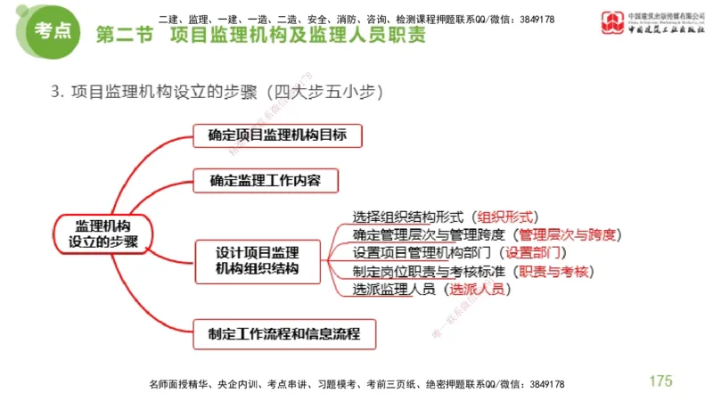 2025年监理工程师《法规》考前小灶（二）上（4.30）_监理工程师_2025监理工程师_2025年监理工程师SVIP_2025年监理概论法规SVIP_04-冲刺串讲✿考点强化✿小灶集训_讲义