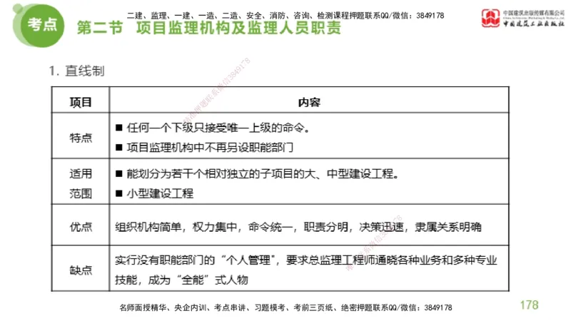 2025年监理工程师《法规》考前小灶（二）上（4.30）_监理工程师_2025监理工程师_2025年监理工程师SVIP_2025年监理概论法规SVIP_04-冲刺串讲✿考点强化✿小灶集训_讲义