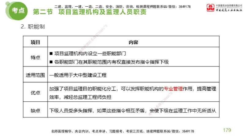 2025年监理工程师《法规》考前小灶（二）上（4.30）_监理工程师_2025监理工程师_2025年监理工程师SVIP_2025年监理概论法规SVIP_04-冲刺串讲✿考点强化✿小灶集训_讲义