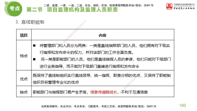 2025年监理工程师《法规》考前小灶（二）上（4.30）_监理工程师_2025监理工程师_2025年监理工程师SVIP_2025年监理概论法规SVIP_04-冲刺串讲✿考点强化✿小灶集训_讲义