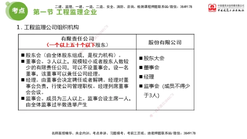 2025年监理工程师《法规》考前小灶（二）上（4.30）_监理工程师_2025监理工程师_2025年监理工程师SVIP_2025年监理概论法规SVIP_04-冲刺串讲✿考点强化✿小灶集训_讲义