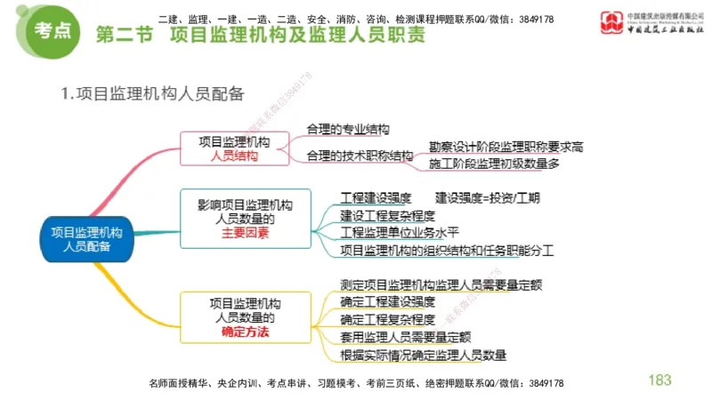 2025年监理工程师《法规》考前小灶（二）上（4.30）_监理工程师_2025监理工程师_2025年监理工程师SVIP_2025年监理概论法规SVIP_04-冲刺串讲✿考点强化✿小灶集训_讲义