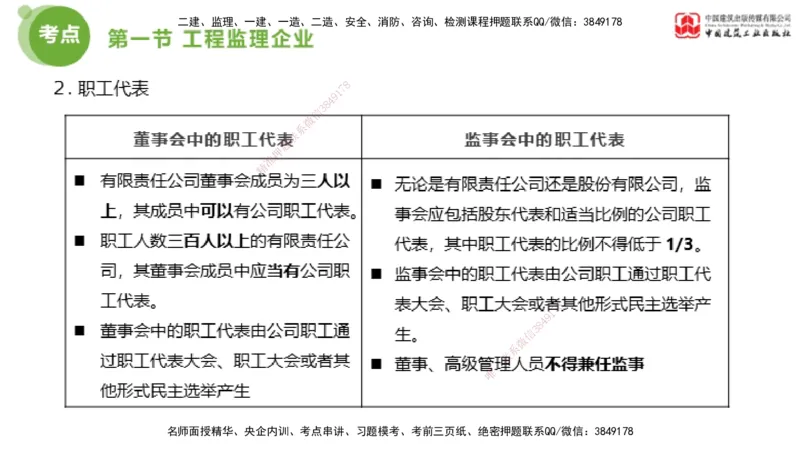 2025年监理工程师《法规》考前小灶（二）上（4.30）_监理工程师_2025监理工程师_2025年监理工程师SVIP_2025年监理概论法规SVIP_04-冲刺串讲✿考点强化✿小灶集训_讲义