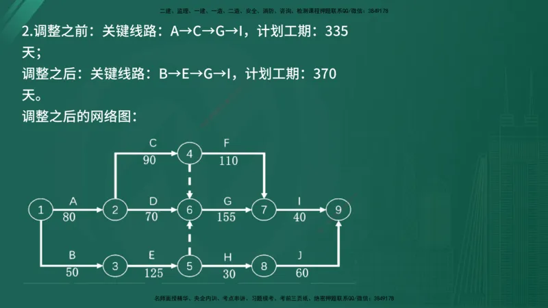 2025年《监理案例（土建）》案例突破（在线版）_监理工程师_2025监理工程师_2025年监理工程师SVIP_2025年监理水利案例SVIP_04-冲刺串讲✿考点强化✿小灶集训_讲义