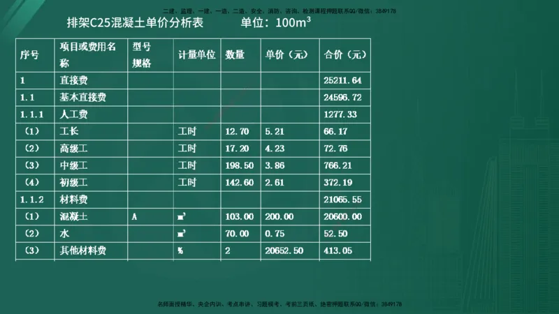 2025年《监理案例（土建）》案例突破（在线版）_监理工程师_2025监理工程师_2025年监理工程师SVIP_2025年监理水利案例SVIP_04-冲刺串讲✿考点强化✿小灶集训_讲义
