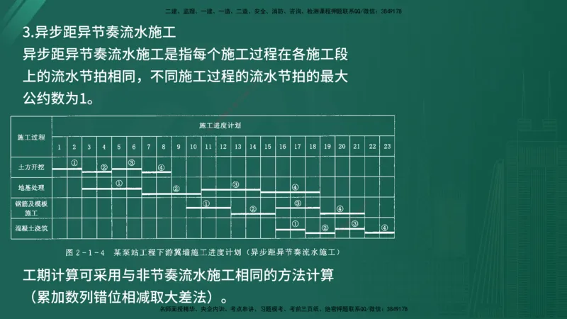 2025年《监理案例（土建）》案例突破（在线版）_监理工程师_2025监理工程师_2025年监理工程师SVIP_2025年监理水利案例SVIP_04-冲刺串讲✿考点强化✿小灶集训_讲义