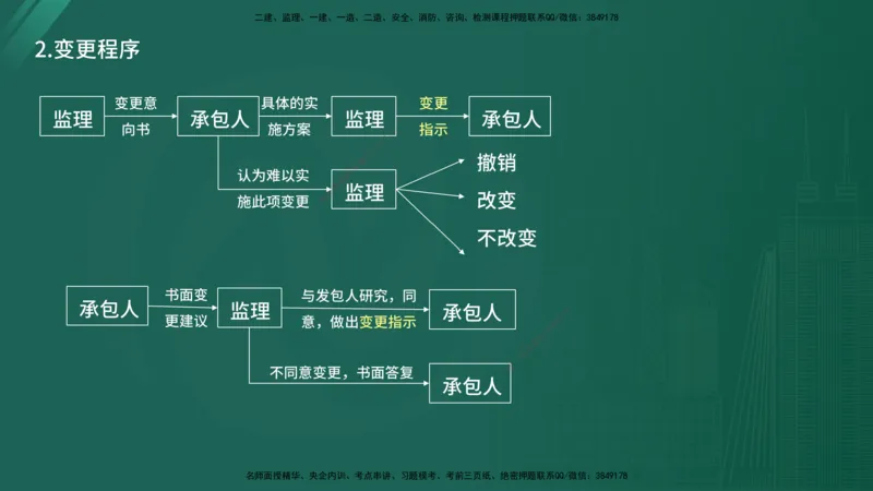 2025年《监理案例（土建）》案例突破（在线版）_监理工程师_2025监理工程师_2025年监理工程师SVIP_2025年监理水利案例SVIP_04-冲刺串讲✿考点强化✿小灶集训_讲义