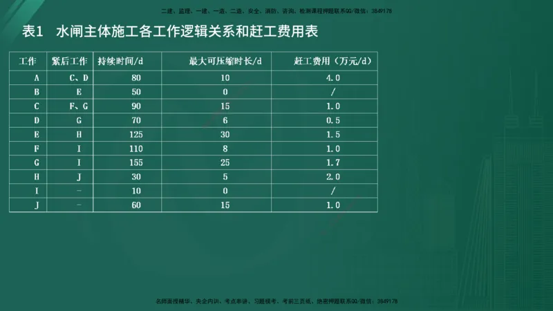 2025年《监理案例（土建）》案例突破（在线版）_监理工程师_2025监理工程师_2025年监理工程师SVIP_2025年监理水利案例SVIP_04-冲刺串讲✿考点强化✿小灶集训_讲义