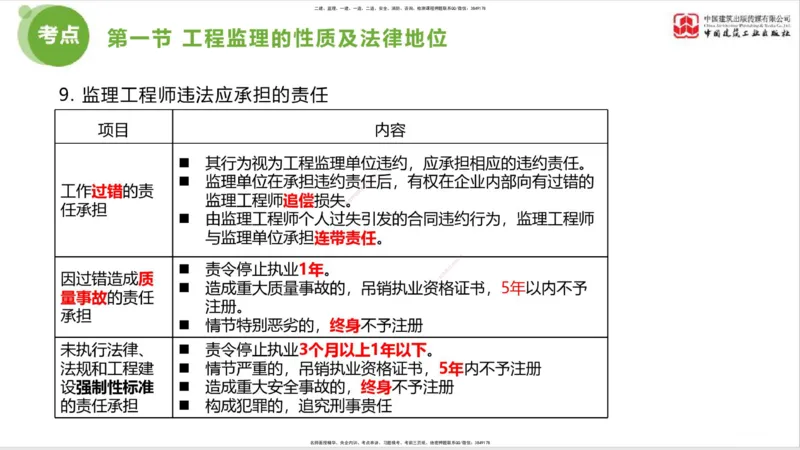 2025年监理工程师《法规》超强周练（1）（上）1.15_监理工程师_2025监理工程师_2025年监理工程师SVIP_2025年监理概论法规SVIP_03-习题精析✿实战特训✿模考通关_讲义
