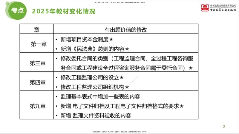 2025年监理工程师《法规》超强周练（1）（上）1.15_监理工程师_2025监理工程师_2025年监理工程师SVIP_2025年监理概论法规SVIP_03-习题精析✿实战特训✿模考通关_讲义