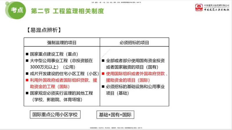 2025年监理工程师《法规》超强周练（1）（上）1.15_监理工程师_2025监理工程师_2025年监理工程师SVIP_2025年监理概论法规SVIP_03-习题精析✿实战特训✿模考通关_讲义