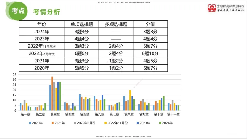 2025年监理工程师《法规》超强周练（1）（上）1.15_监理工程师_2025监理工程师_2025年监理工程师SVIP_2025年监理概论法规SVIP_03-习题精析✿实战特训✿模考通关_讲义