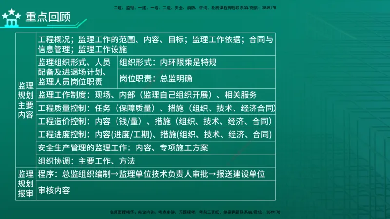 2026年监理《监理概论》精讲第7章在线版_监理工程师_2026年监理工程师SVIP_2026年监理概论法规SVIP_02-基础精讲✿高端面授✿深度强化_07.第七章监理规划与监理实施细则