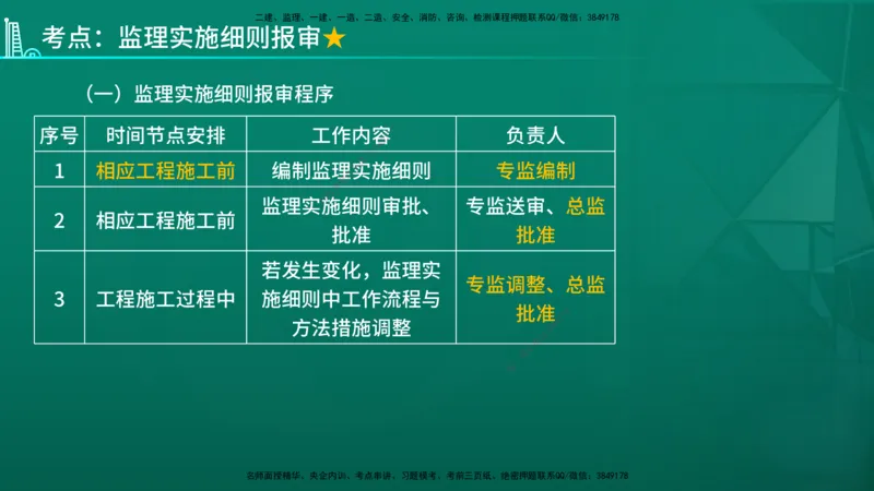 2026年监理《监理概论》精讲第7章在线版_监理工程师_2026年监理工程师SVIP_2026年监理概论法规SVIP_02-基础精讲✿高端面授✿深度强化_07.第七章监理规划与监理实施细则