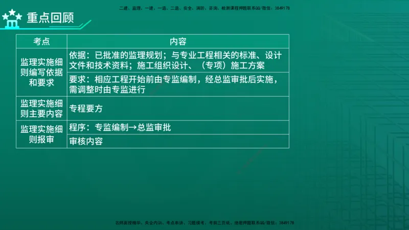 2026年监理《监理概论》精讲第7章在线版_监理工程师_2026年监理工程师SVIP_2026年监理概论法规SVIP_02-基础精讲✿高端面授✿深度强化_07.第七章监理规划与监理实施细则