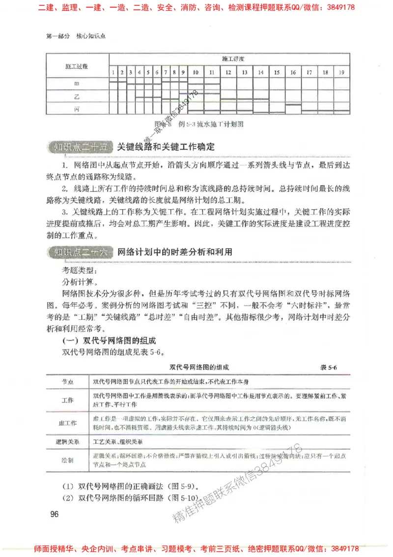 2025监理-案例陈江潮-考点一本通推荐_监理工程师_2025监理工程师_2025年监理工程师SVIP_2025年监理土建案例SVIP_01-精华文档✿电子教材✿历年真题