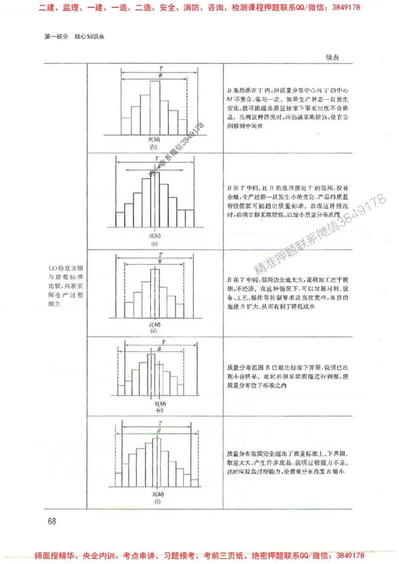 2025监理-案例陈江潮-考点一本通推荐_监理工程师_2025监理工程师_2025年监理工程师SVIP_2025年监理土建案例SVIP_01-精华文档✿电子教材✿历年真题