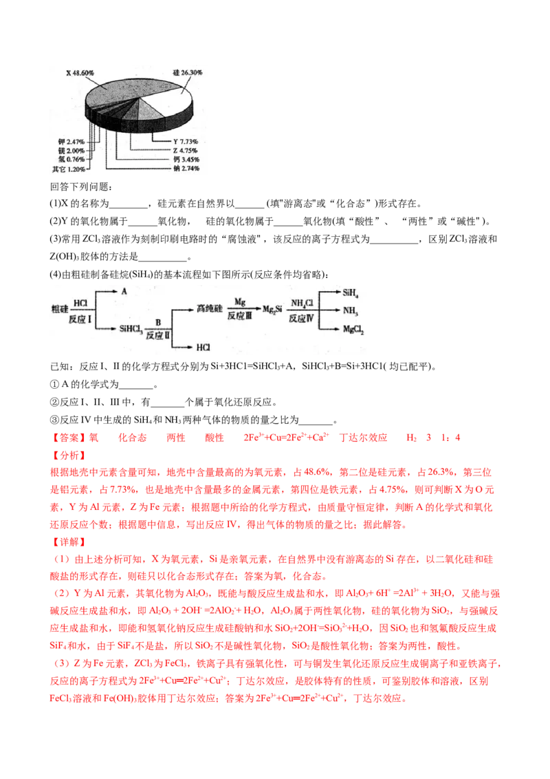 专题03无机非金属材料专项训练-高一化学下学期期中专项复习（人教版2019必修第二册）（解析版）_E015高中全科试卷_化学试题_必修2_2.新版人教版高中化学试卷必修二_6.期中专项复习