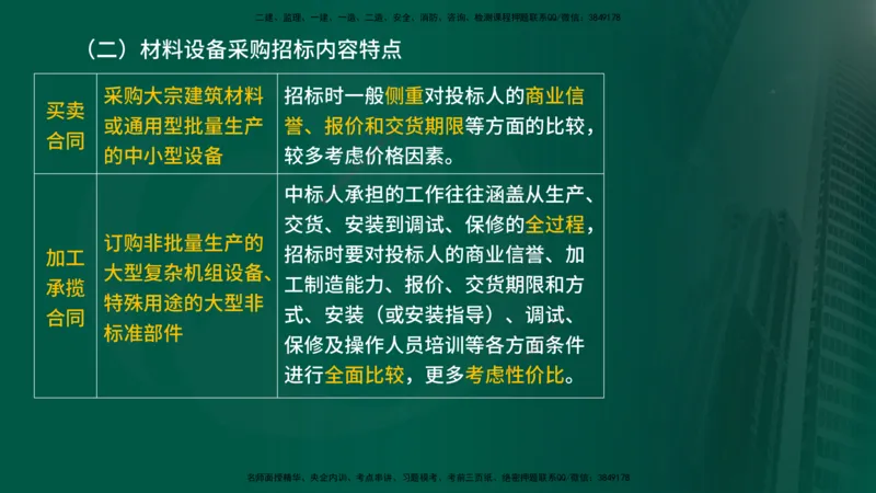 2025监理《合同管理》爆分M报（在线版）_监理工程师_2025监理工程师_2025年监理工程师SVIP_2025年监理合同管理SVIP_04-冲刺串讲✿考点强化✿小灶集训_02.讲义