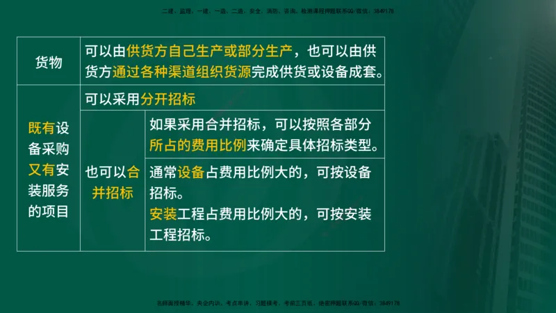 2025监理《合同管理》爆分M报（在线版）_监理工程师_2025监理工程师_2025年监理工程师SVIP_2025年监理合同管理SVIP_04-冲刺串讲✿考点强化✿小灶集训_02.讲义