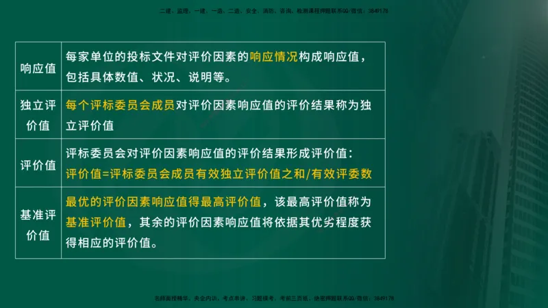 2025监理《合同管理》爆分M报（在线版）_监理工程师_2025监理工程师_2025年监理工程师SVIP_2025年监理合同管理SVIP_04-冲刺串讲✿考点强化✿小灶集训_02.讲义