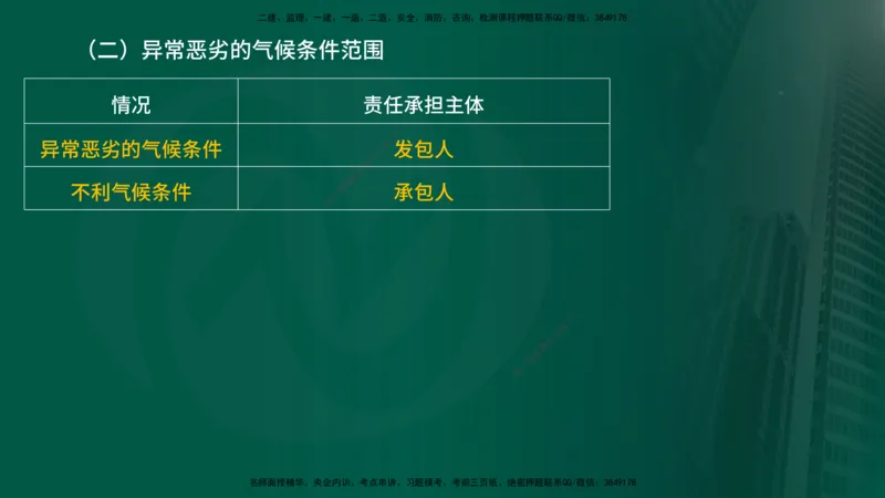 2025监理《合同管理》爆分M报（在线版）_监理工程师_2025监理工程师_2025年监理工程师SVIP_2025年监理合同管理SVIP_04-冲刺串讲✿考点强化✿小灶集训_02.讲义