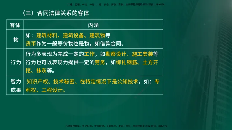 2025监理《合同管理》爆分M报（在线版）_监理工程师_2025监理工程师_2025年监理工程师SVIP_2025年监理合同管理SVIP_04-冲刺串讲✿考点强化✿小灶集训_02.讲义