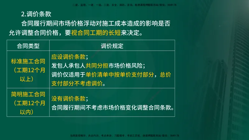 2025监理《合同管理》爆分M报（在线版）_监理工程师_2025监理工程师_2025年监理工程师SVIP_2025年监理合同管理SVIP_04-冲刺串讲✿考点强化✿小灶集训_02.讲义