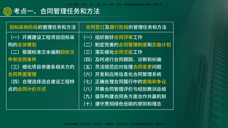 2025监理《合同管理》爆分M报（在线版）_监理工程师_2025监理工程师_2025年监理工程师SVIP_2025年监理合同管理SVIP_04-冲刺串讲✿考点强化✿小灶集训_02.讲义