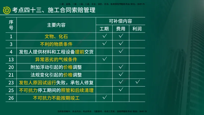 2025监理《合同管理》爆分M报（在线版）_监理工程师_2025监理工程师_2025年监理工程师SVIP_2025年监理合同管理SVIP_04-冲刺串讲✿考点强化✿小灶集训_02.讲义